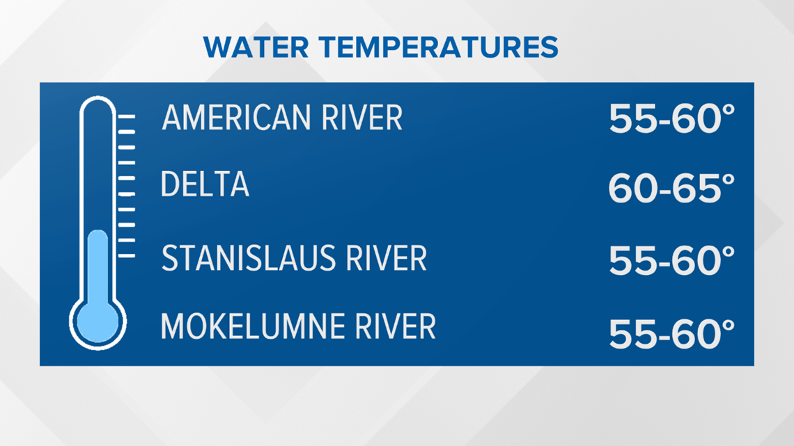 NWS Sacramento on X: Temperatures have cooled significantly from