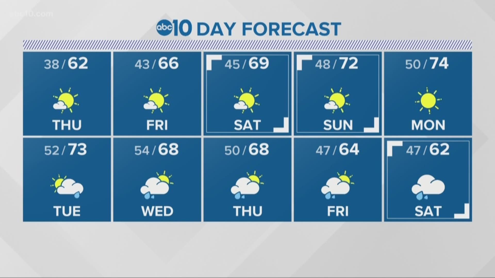 Local 11 p.m. Weather: March 13, 2019