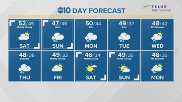 Sacramento Weather Forecast