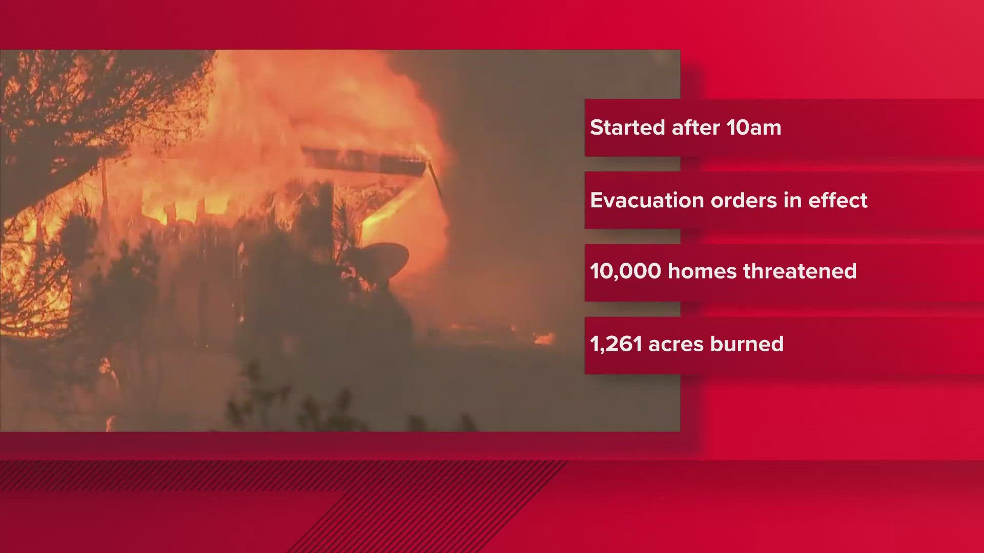 Palisades Fire in Los Angeles County prompting evacuations