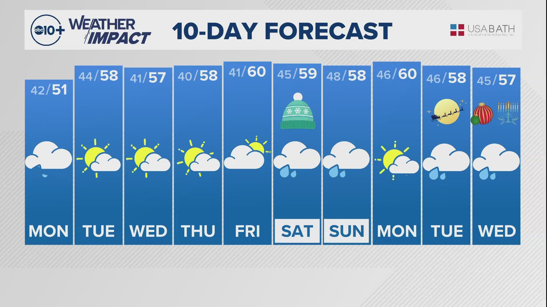 Sacramento Overnight Weather: Dec. 15, 2024