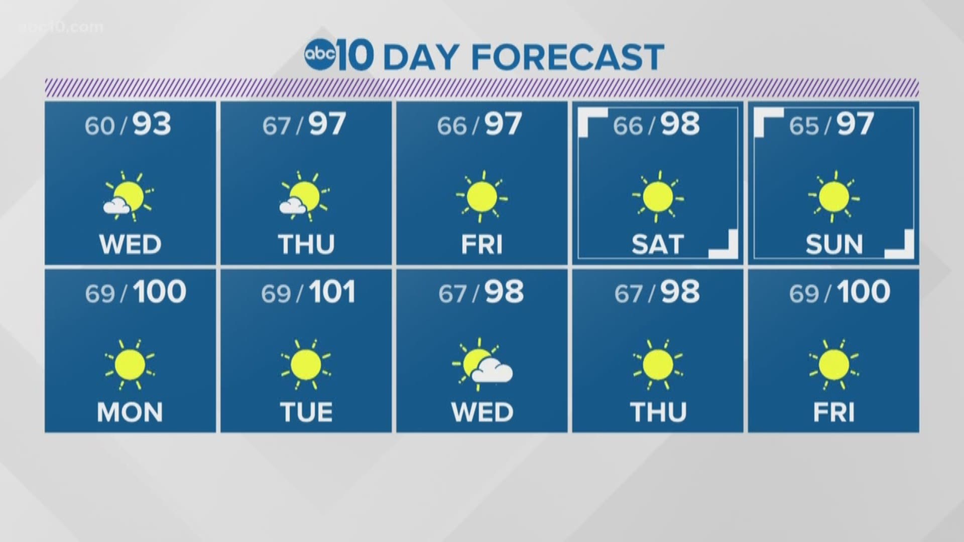 Local 6 p.m. Weather: August 20, 2019