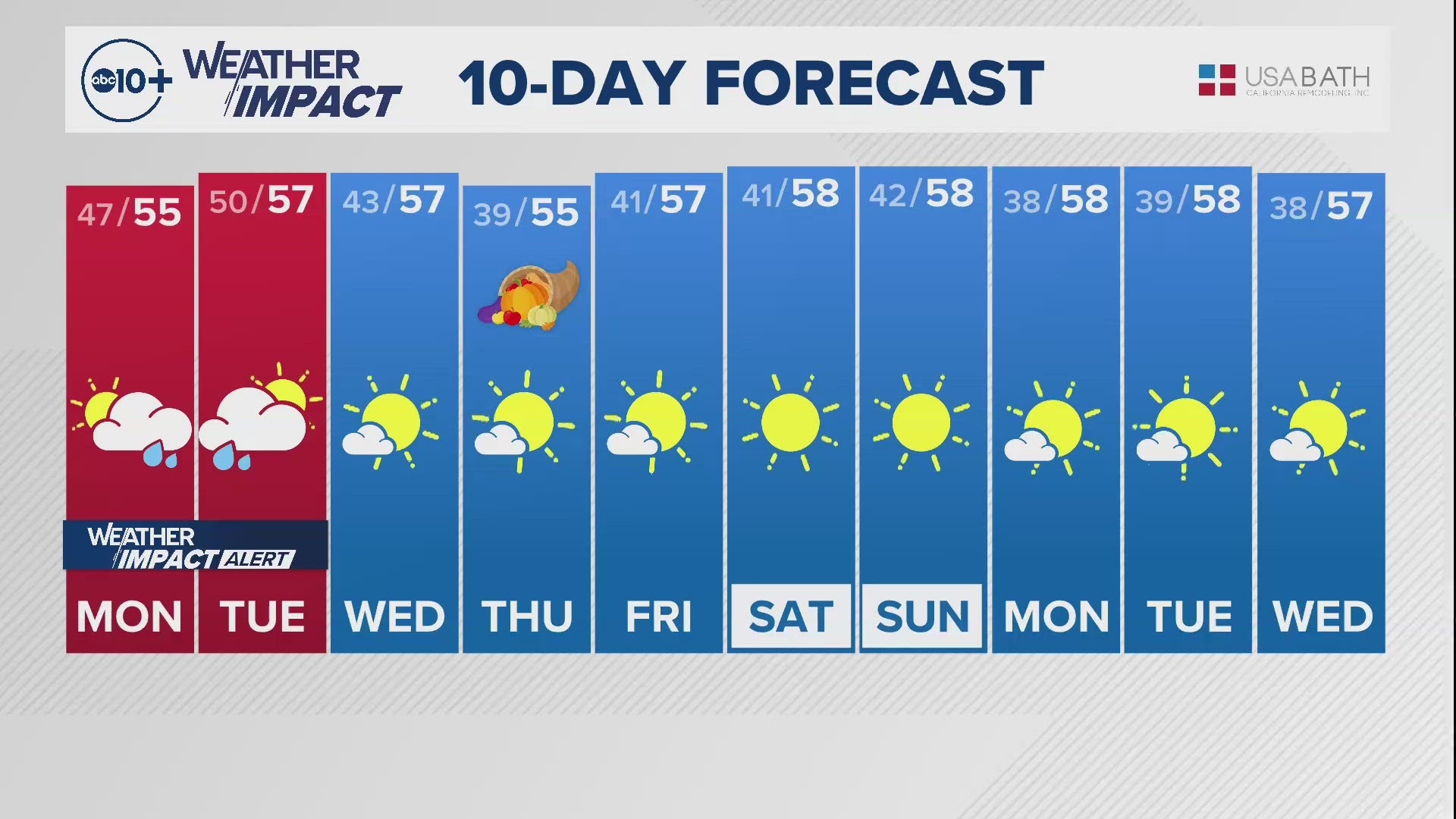 Sacramento Overnight Weather: Nov. 24, 2024