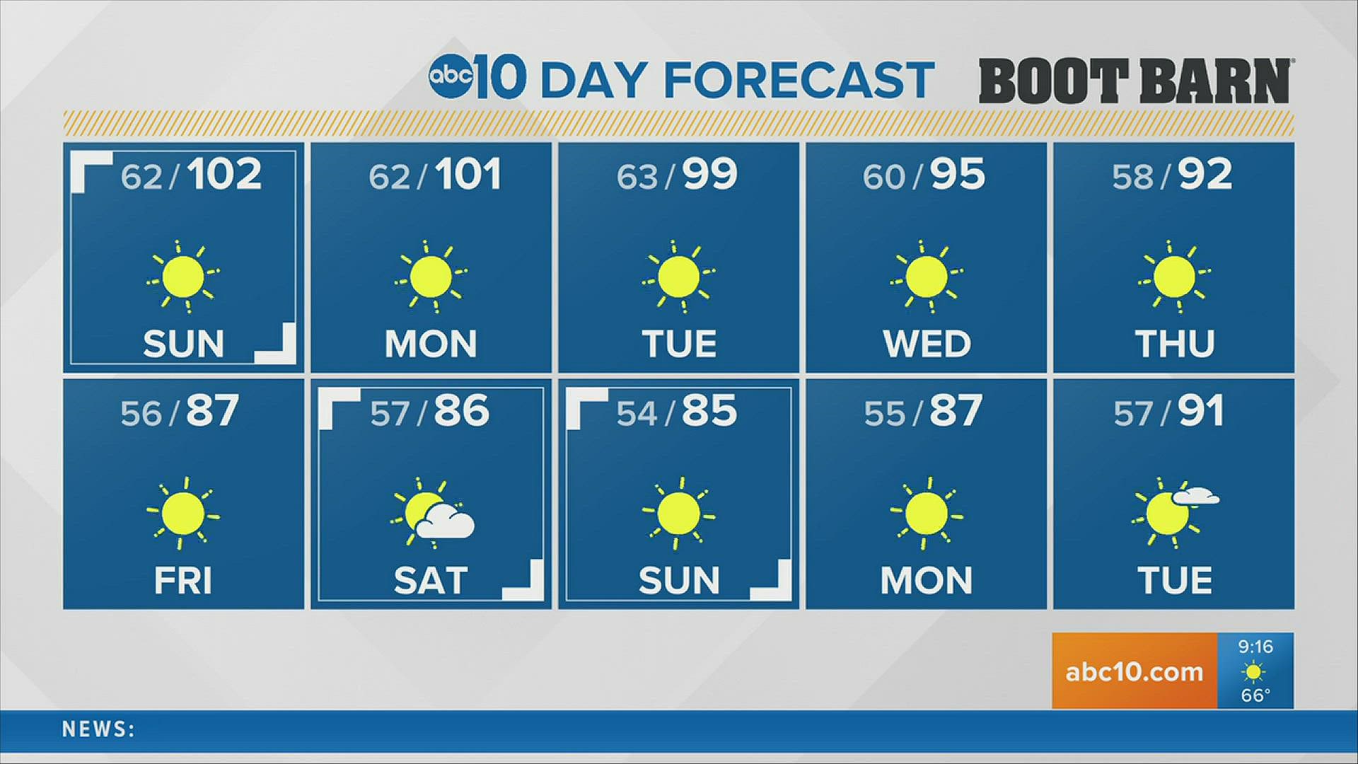 ABC10 Meteorologist Carley Gomez shows us what the next 10 days of weather will look like.