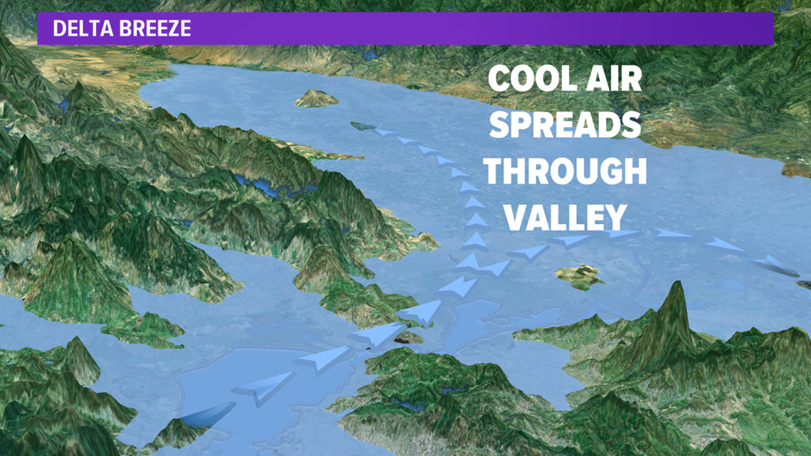What is the Delta Breeze? GEEK LAB