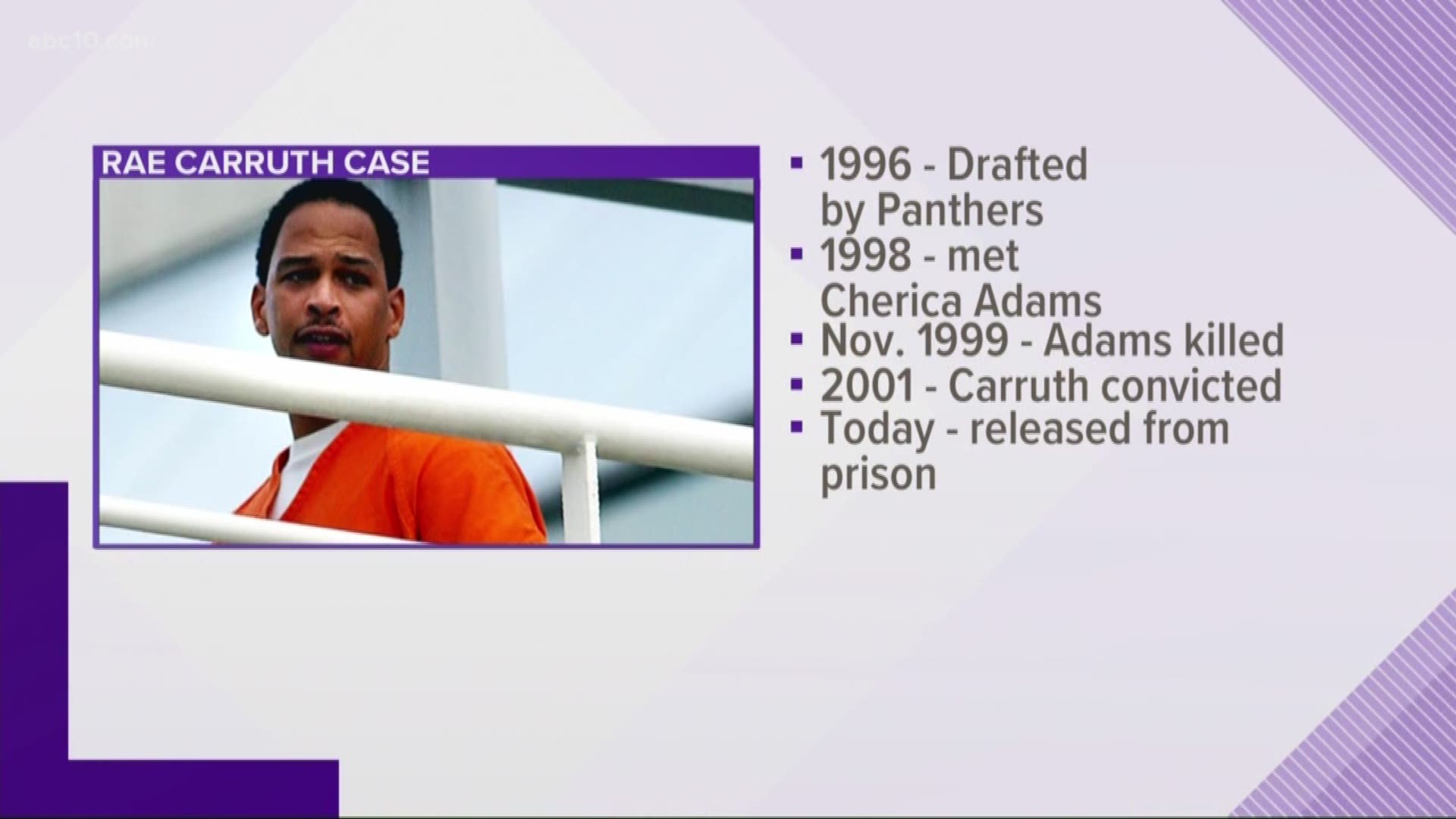 Sacramento native and former Carolina Panther Rae Carruth completed his paperwork for his release from prison and walked out a free man at 8:02 a.m. Monday, Oct. 22, after serving nearly 19 years.