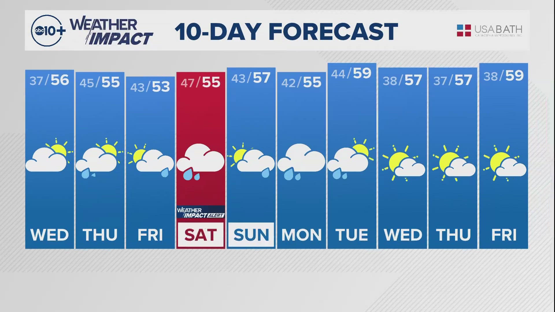 Sacramento Overnight Weather: Dec. 12, 2024