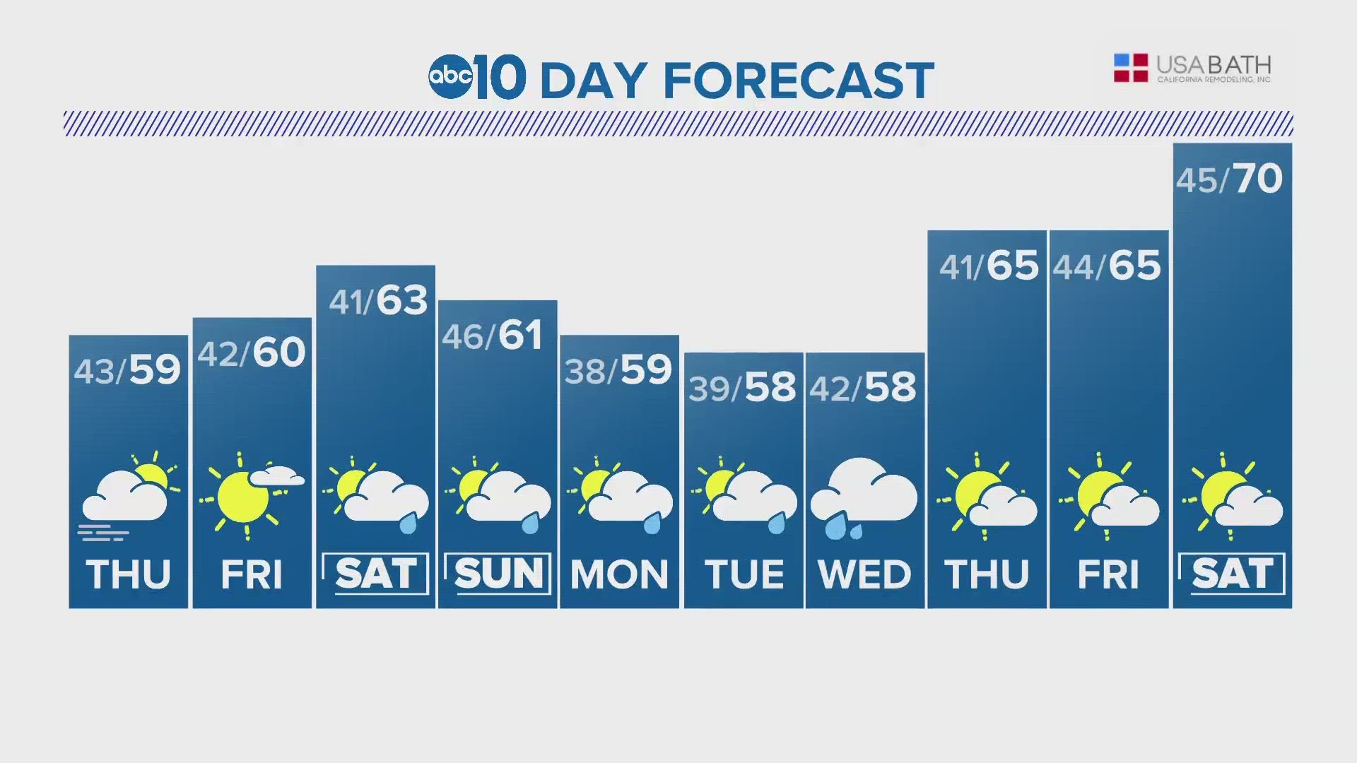 California flooding in history