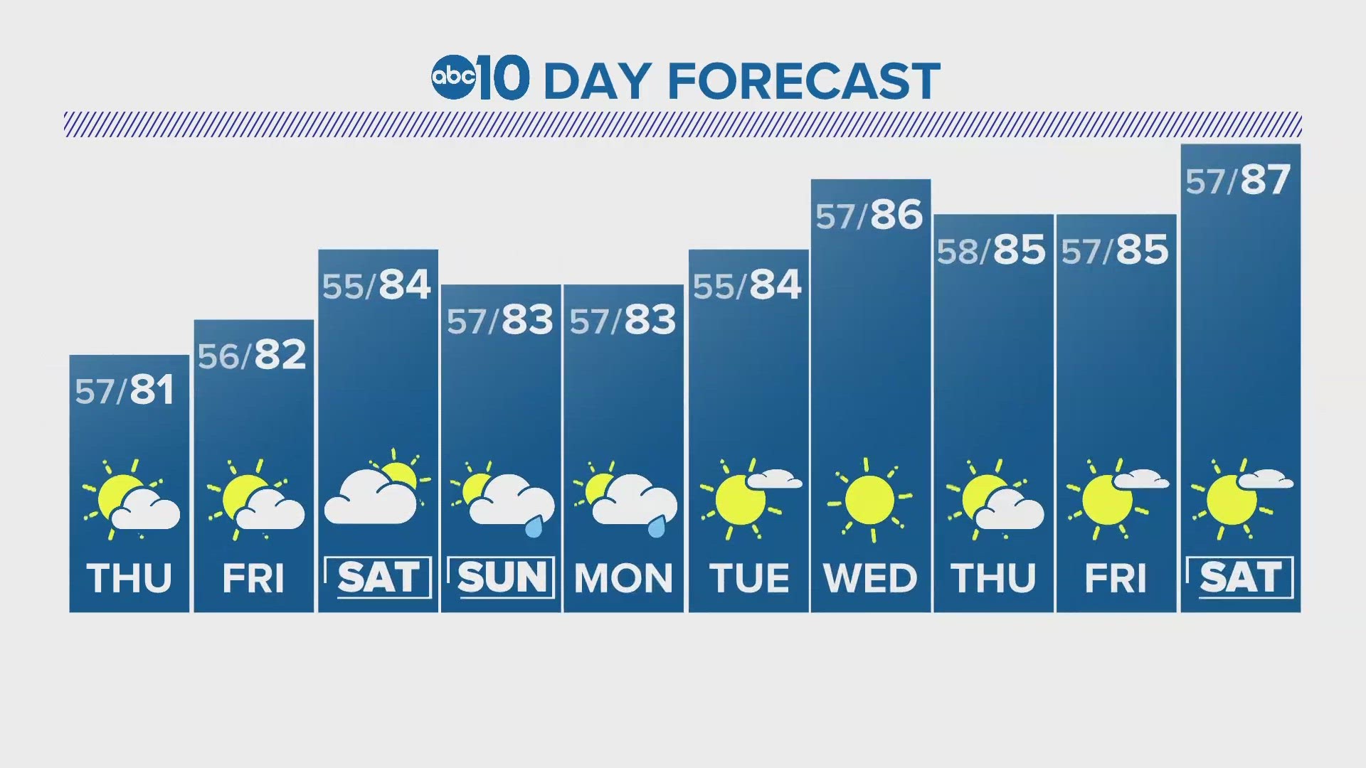 Sacramento Overnight Weather: June 7, 2023
