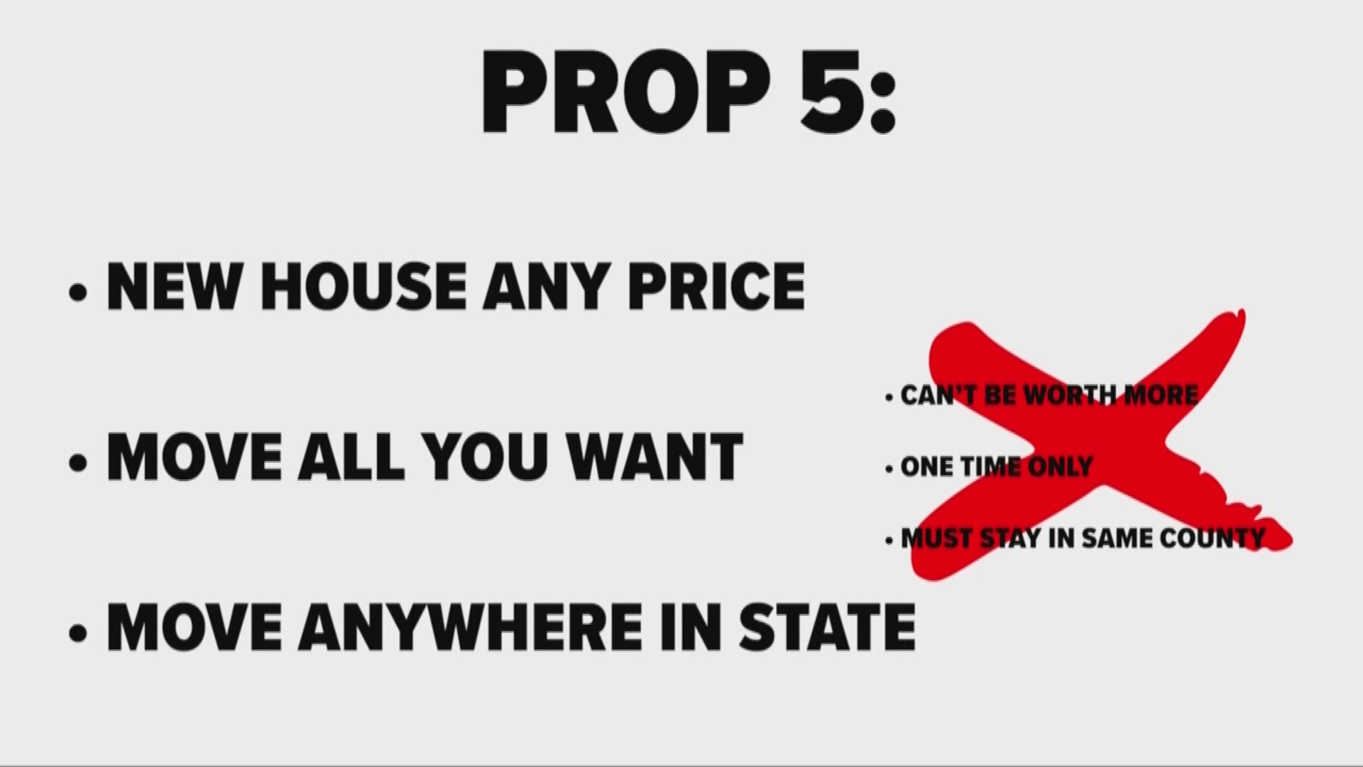 Need to Know: Proposition 5