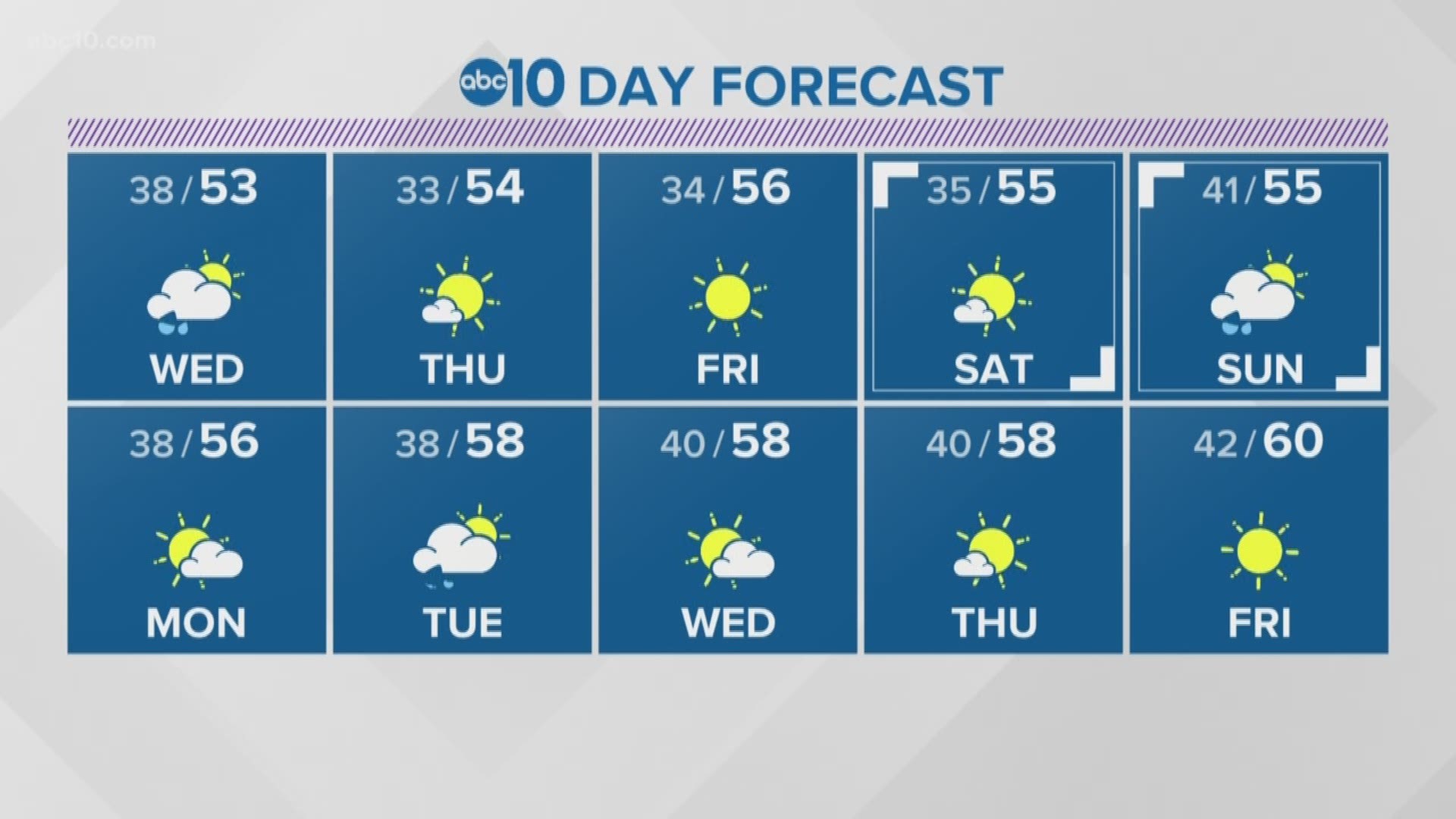 Local 6 p.m. Weather: Feb. 19, 2019