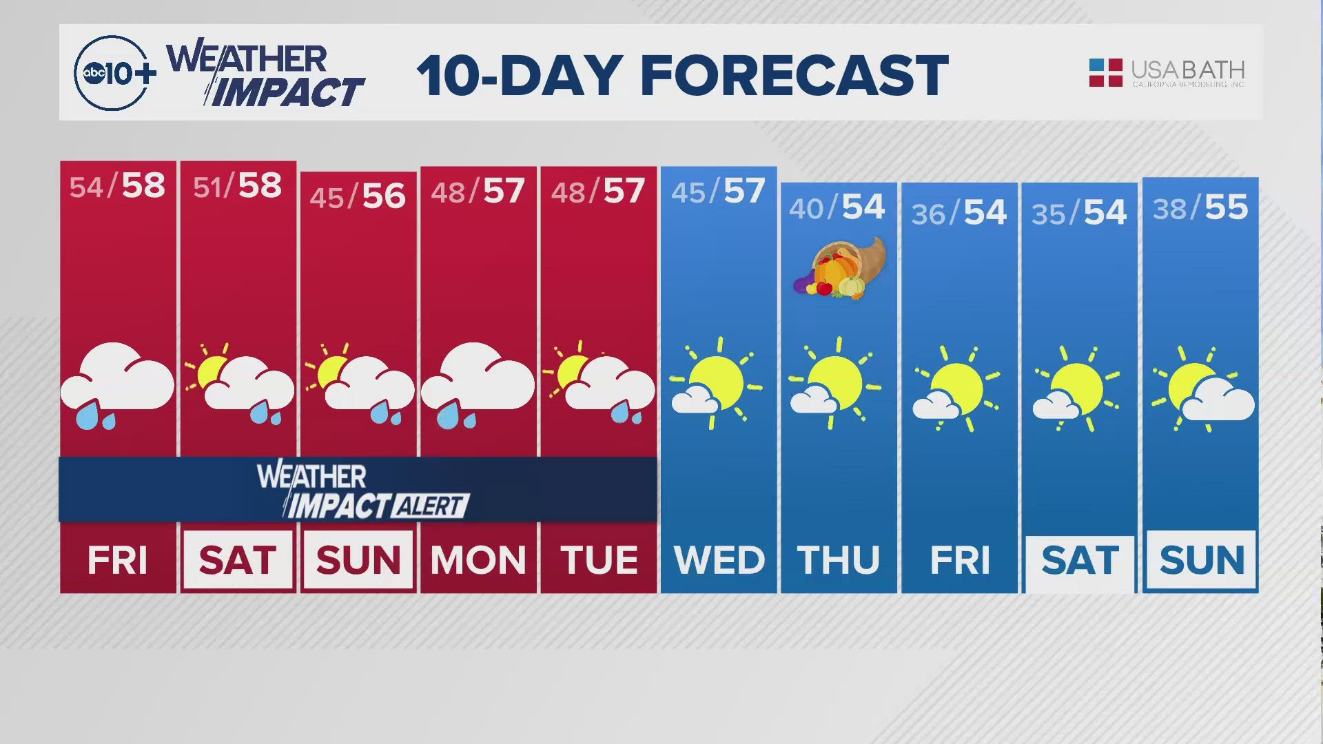 Sacramento Overnight Weather: Nov. 21, 2024