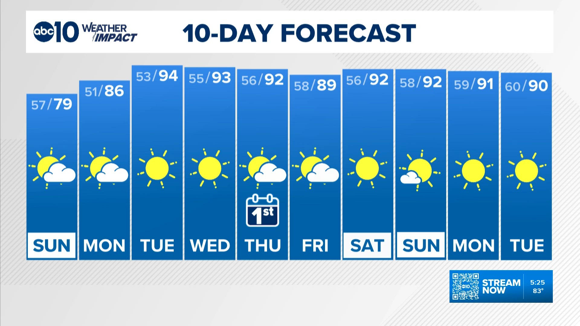 ABC10