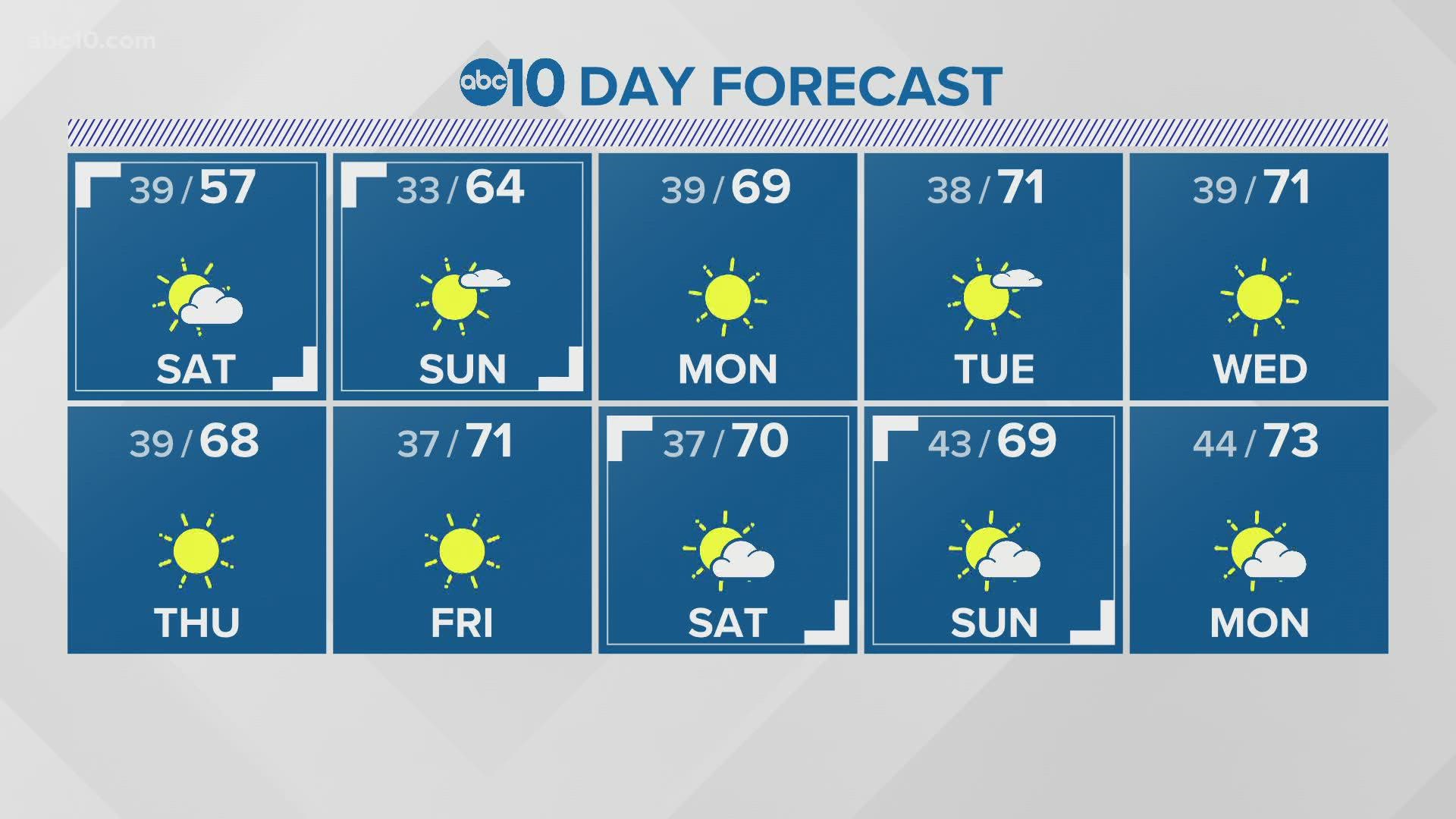 Northern California Weather Forecast March 4, 2022