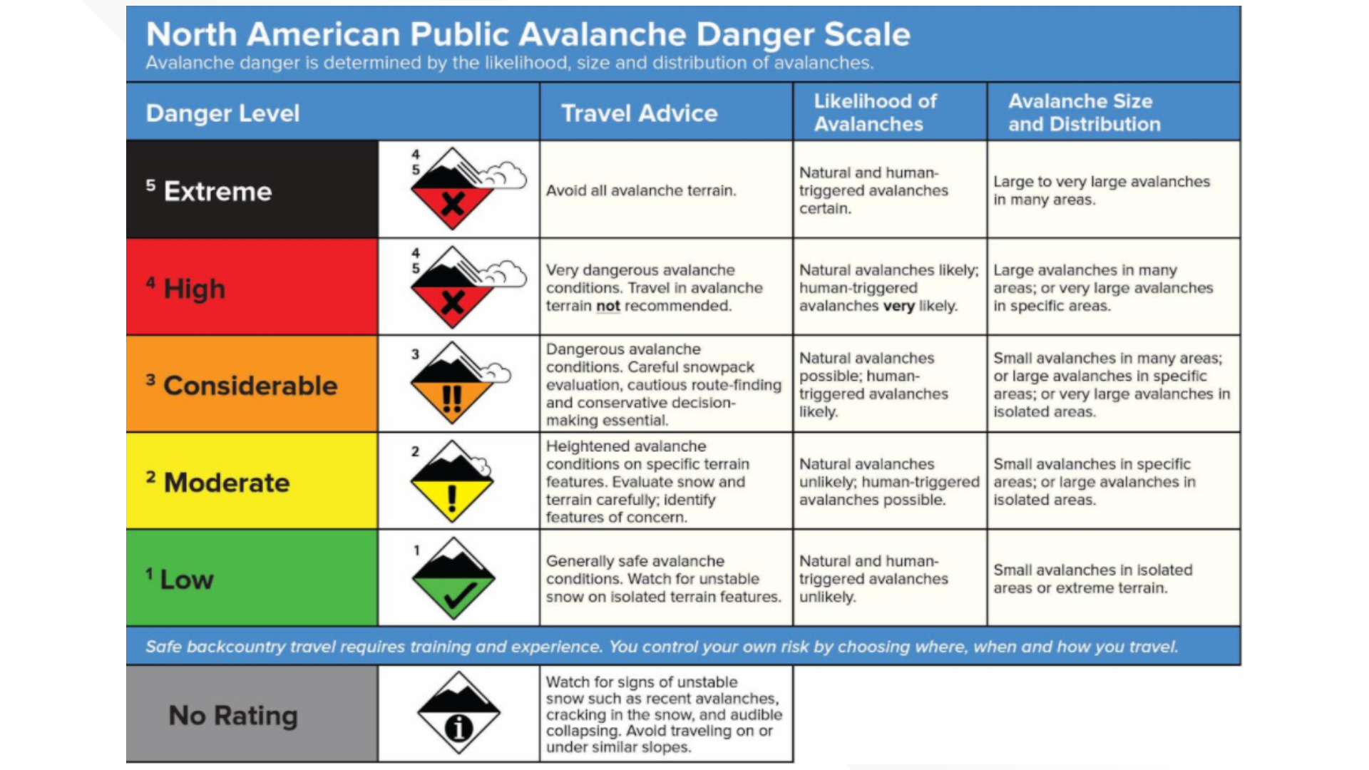 An Avalanche Warning is in effect for the Sierra | Need to know | abc10.com