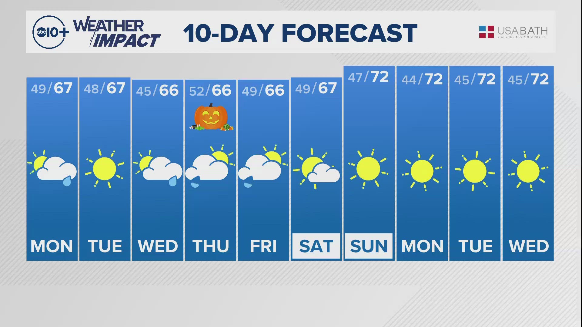 Sacramento Evening Weather: Oct. 27, 2024