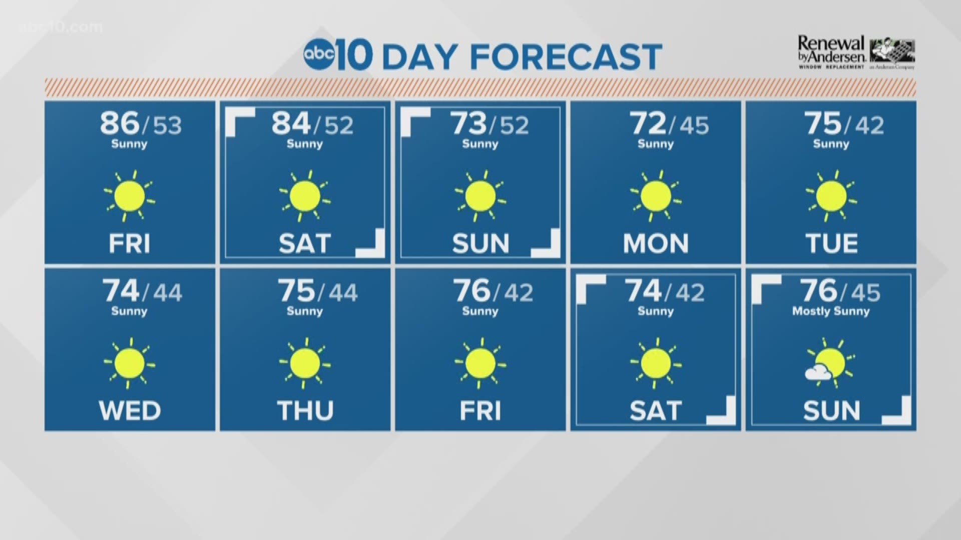 Local 11 a.m. Weather: October 25, 2019