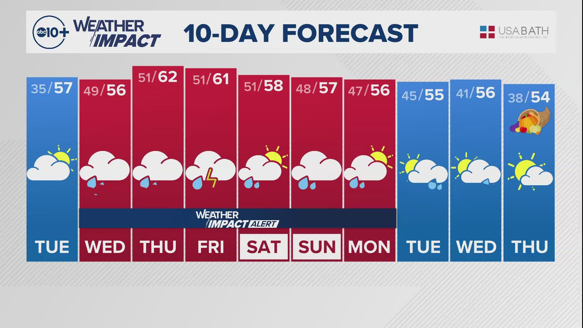 Sacramento Overnight Weather: Nov. 18, 2024