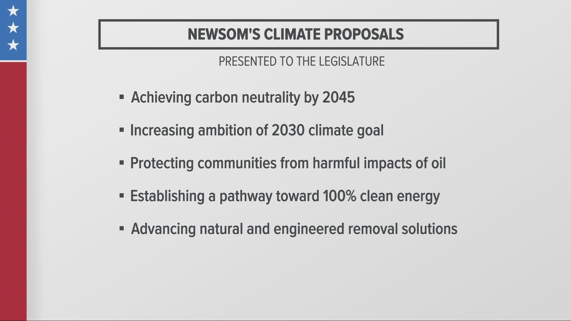 With just a few weeks left of the legislative session, Governor Gavin Newsom sent lawmakers his list of climate actions he wants them to take.