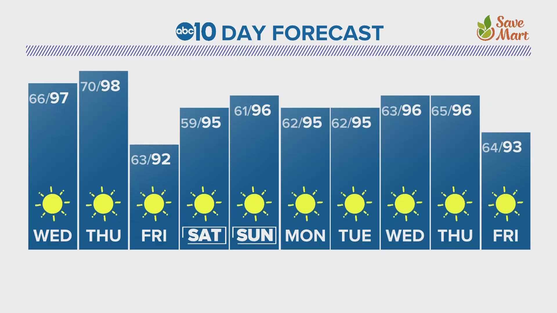 Northern California Weather Forecast Aug. 22, 2023