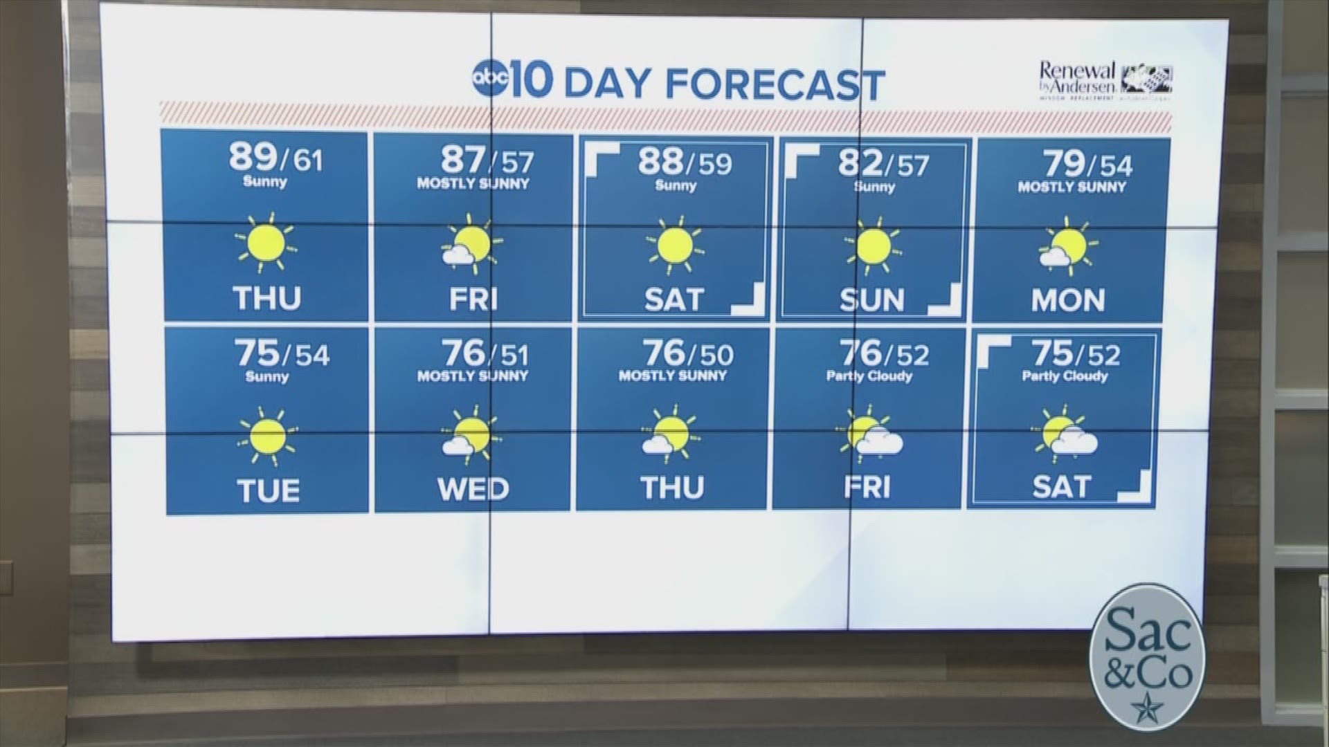 Gradual cooling heading into the weekend
