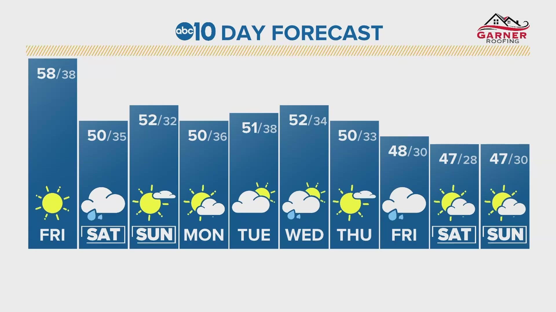 Rain & snow in the valley and mountains this weekend, Friday forecast Jan. 5 2024