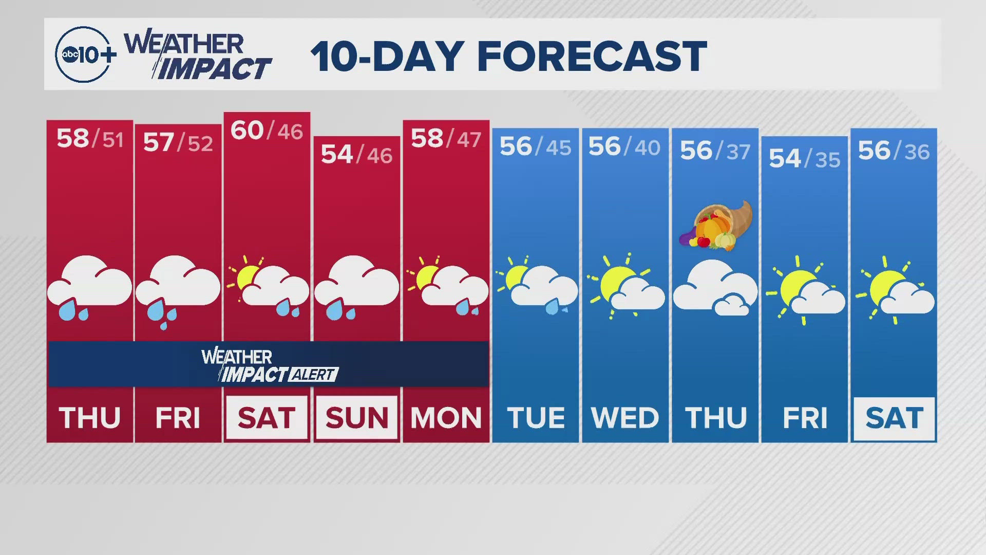 ABC10 meteorologist Rob Carlmark gives us a look at our 10-day forecast