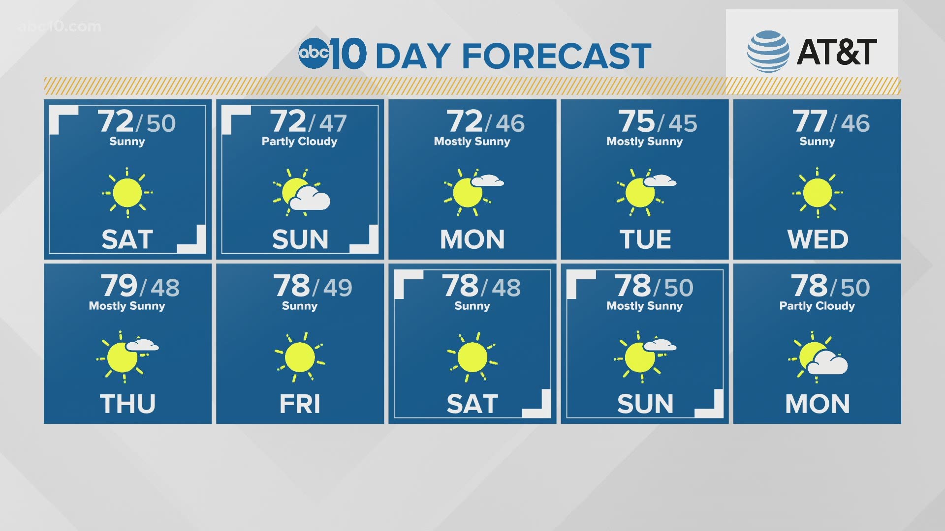 Sacramento Local Forecast: October 24, 2020