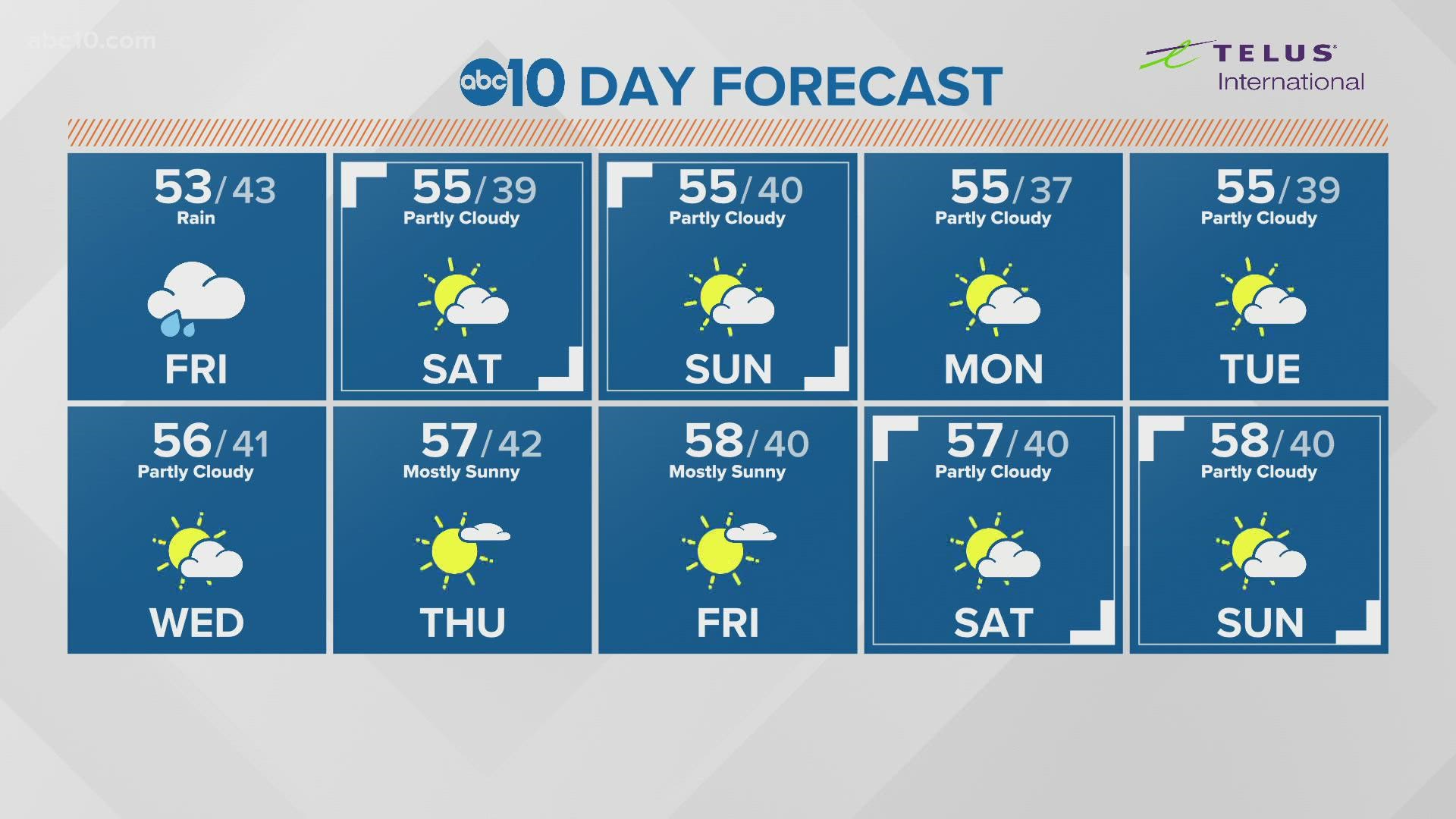 Showers moving out setting us up for a pretty nice weekend