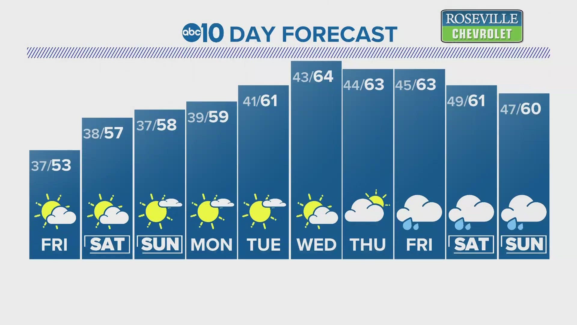 Stadium Lofts apartments go viral on social media