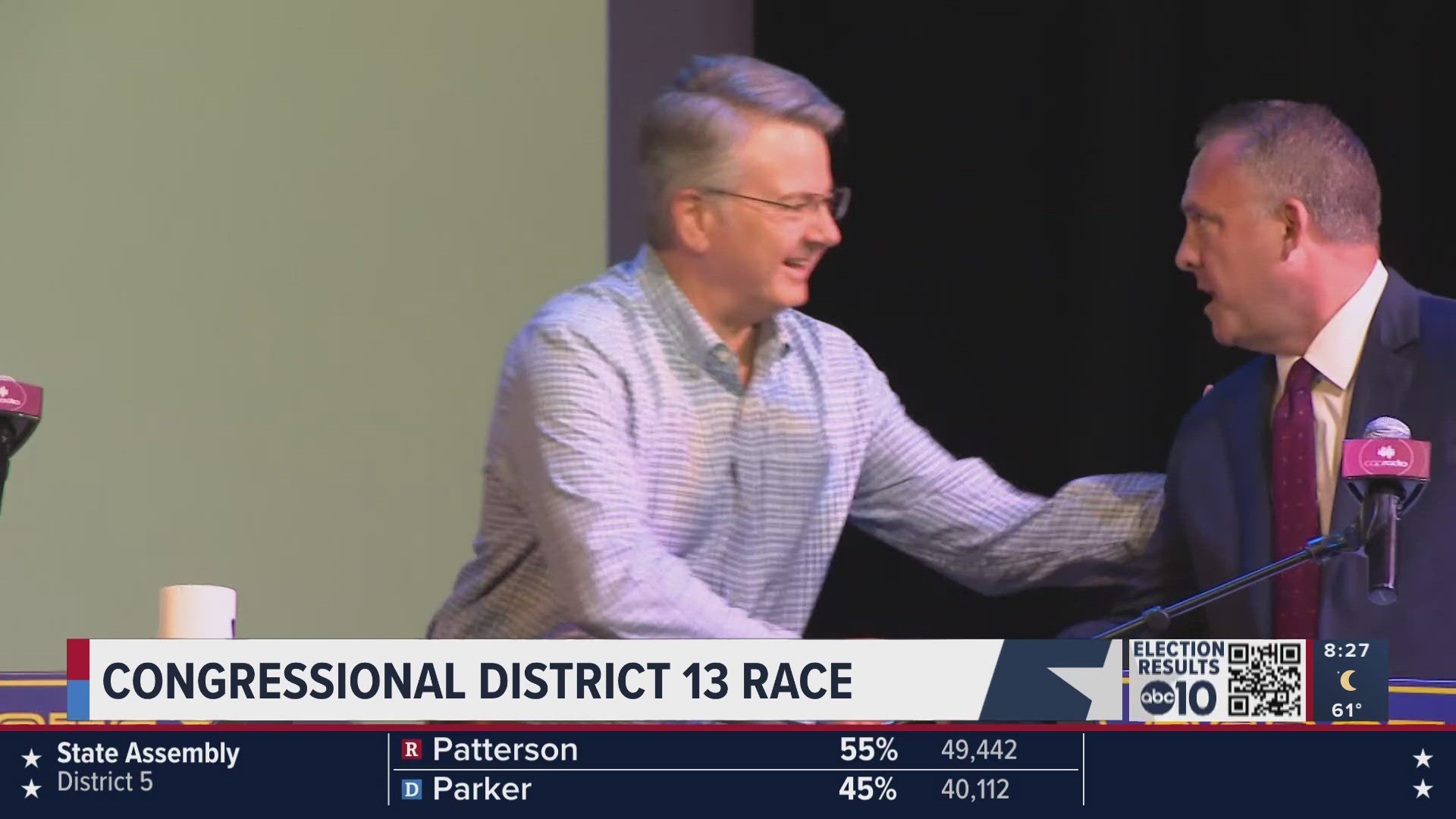 Republican John Duarte and Democrat Adam Gray meet in rematch for U.S. California Congressional seat. It's considered to be one of the country's closest races. 