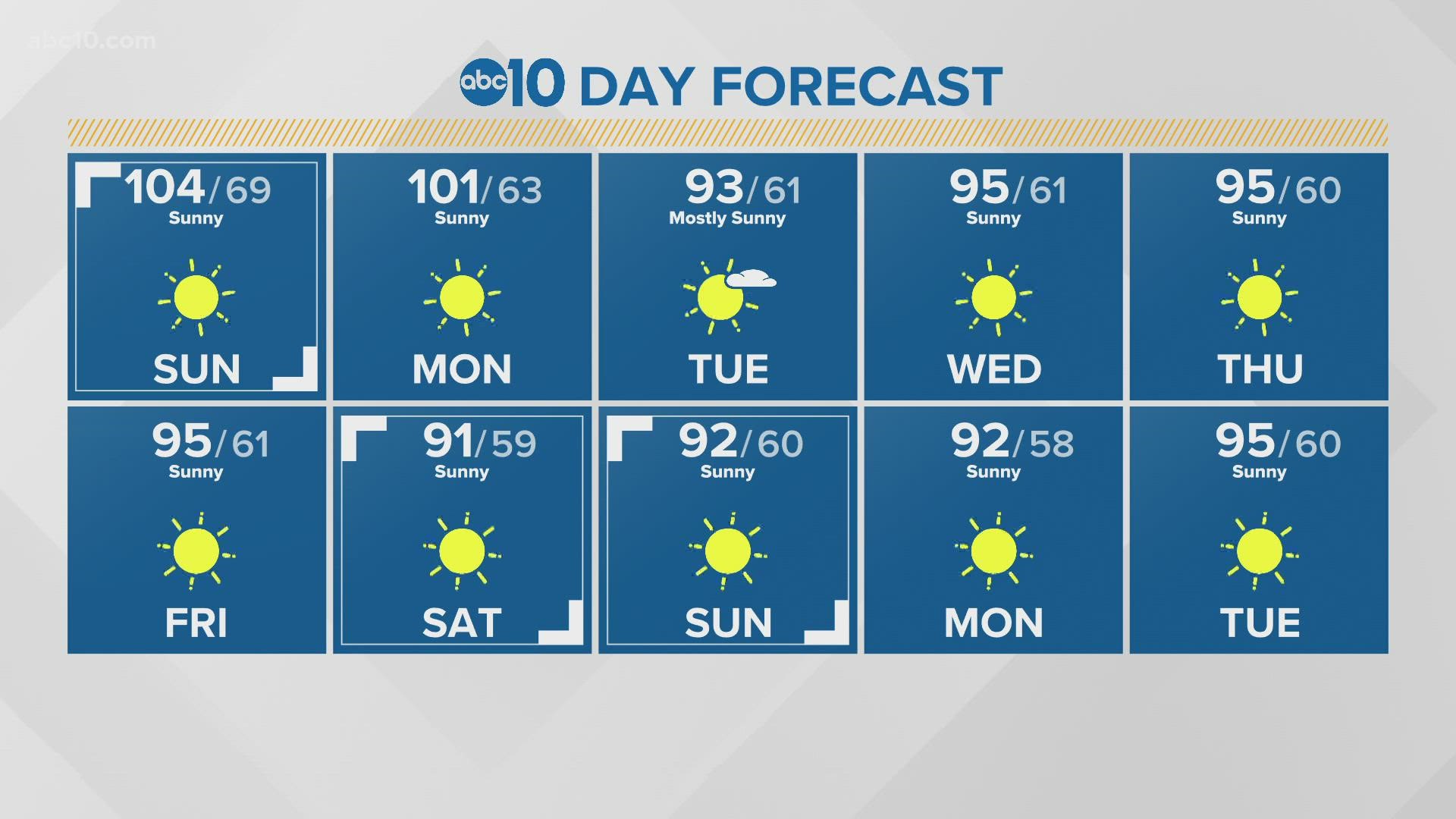 Sacramento Local Forecast: August 15, 2021