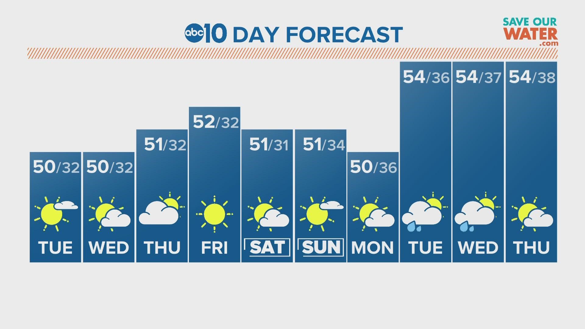 Sacramento Morning Forecast December 13 2022