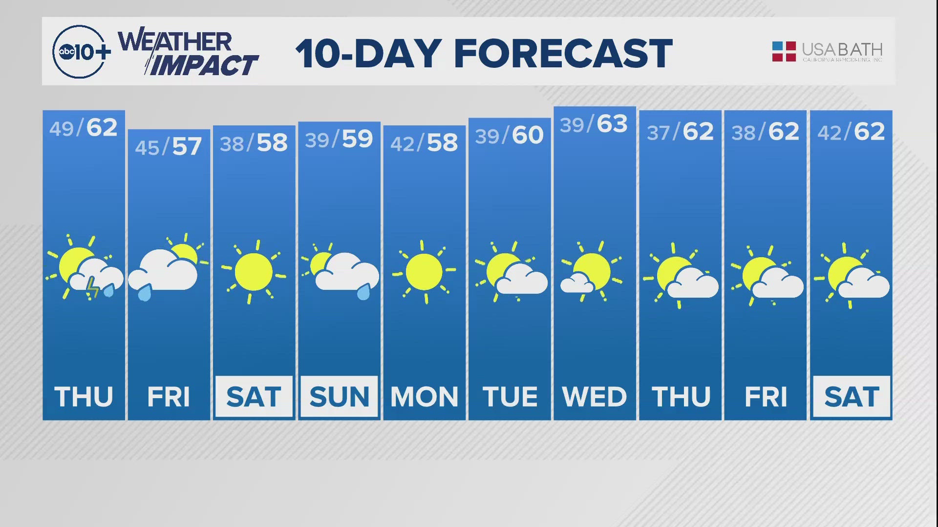 Sacramento Overnight Weather: Nov. 13, 2024