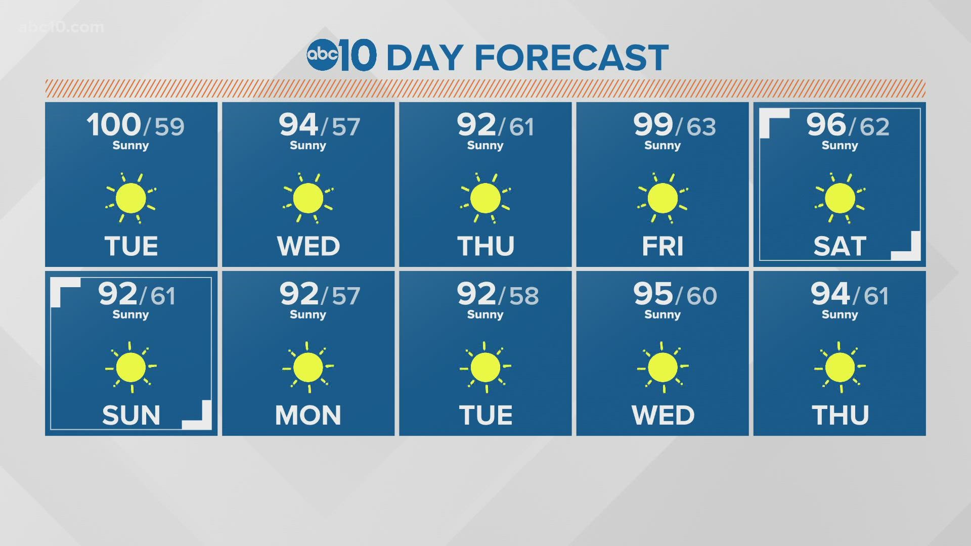 Get the latest forecast every weekday morning on #MorningBlend10 starting at 5 a.m.