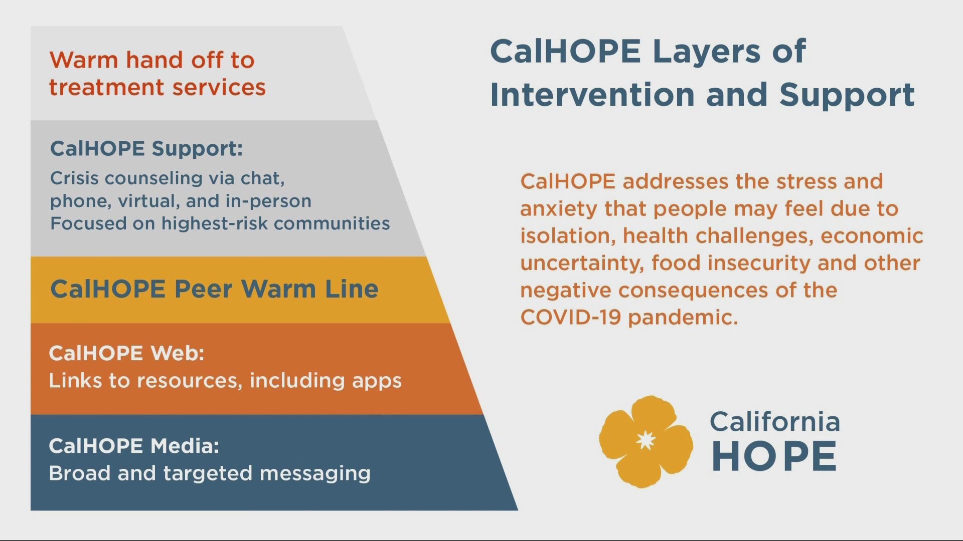 Dr. Jim Kooler talks about the CalHOPE project and the critical behavioral health Crisis Counseling Programs they offer. This segment paid for by CalHOPE.