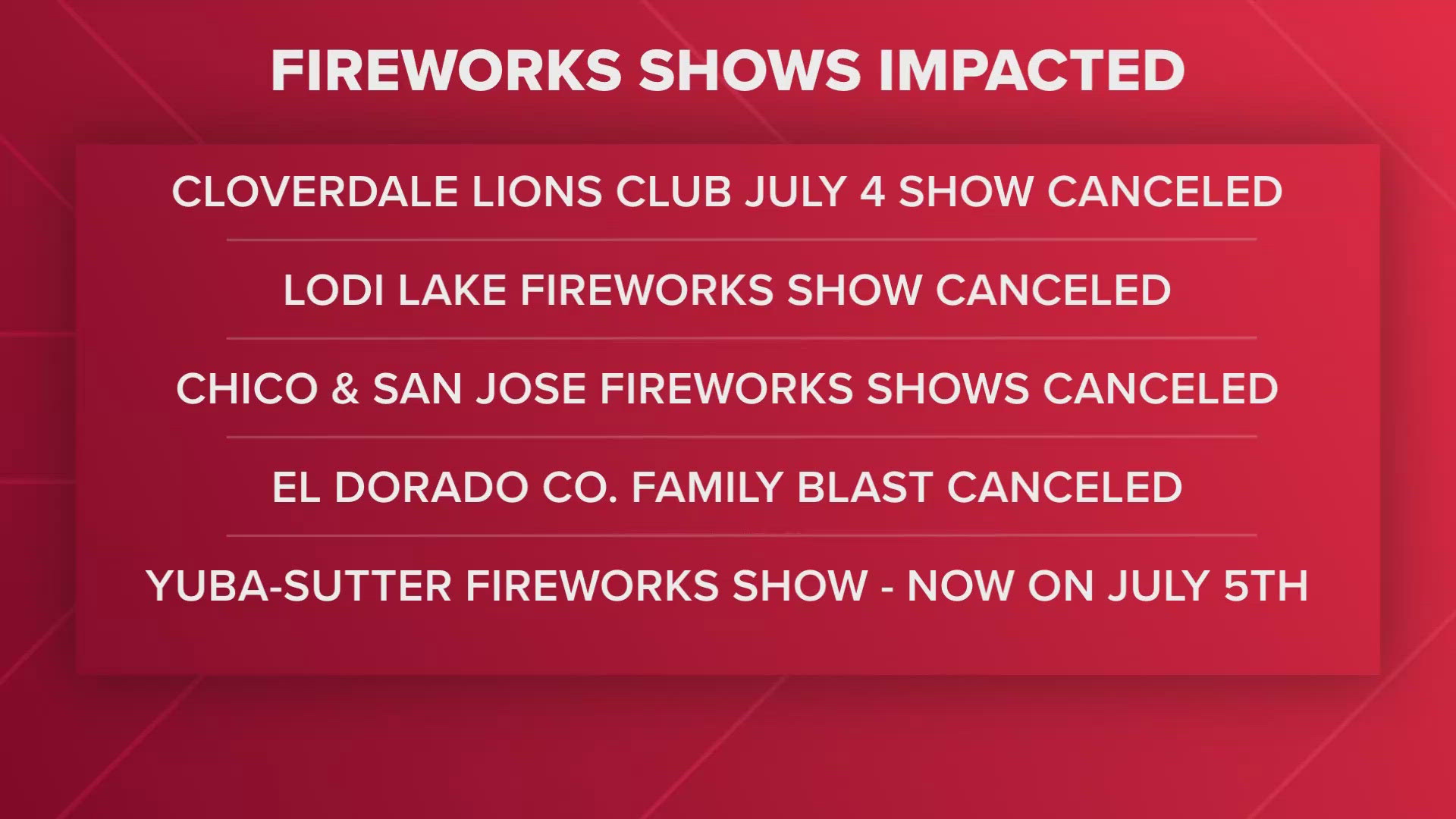fourth of july events sacramento
