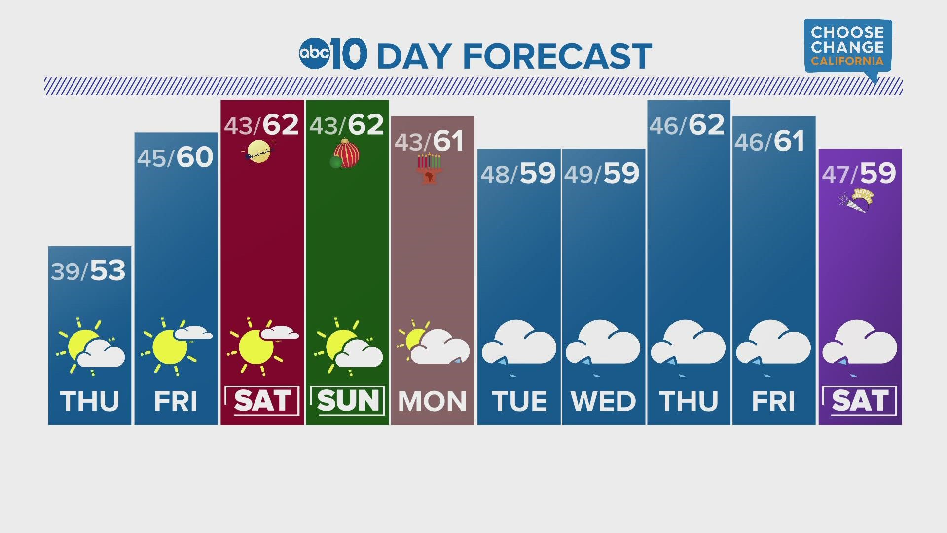 Sacramento Morning Forecast December 22 2022