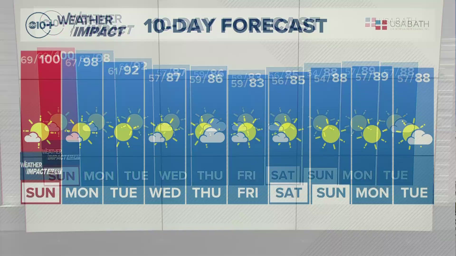 Sacramento Local Forecast: Saturday, Oct. 5, 2024