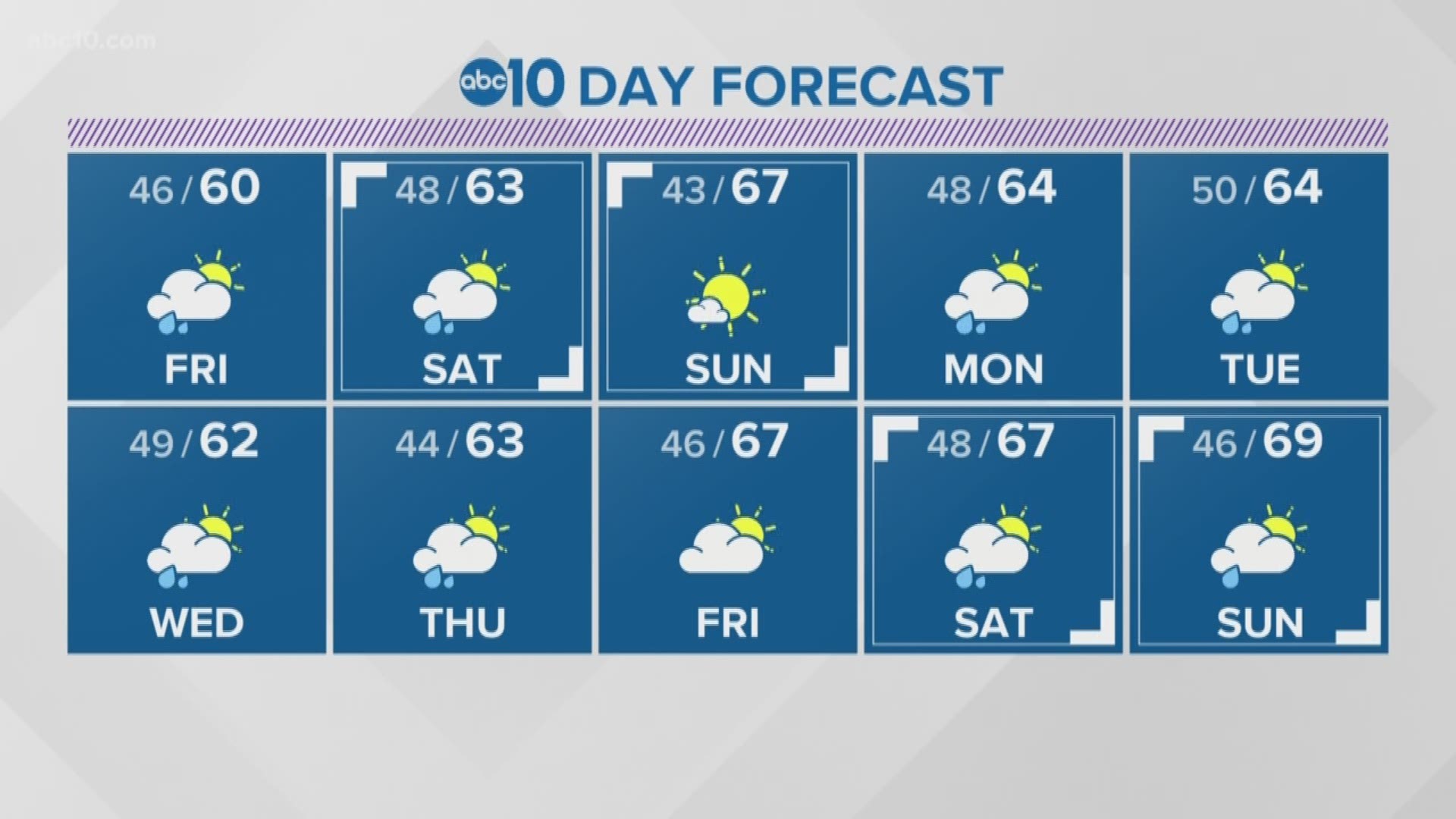 Local 6 p.m. Weather: March 21, 2019