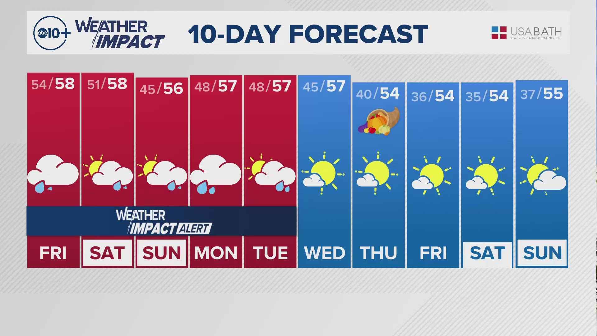 ABC10's Carley Gomes shares with us the 10-day forecast.