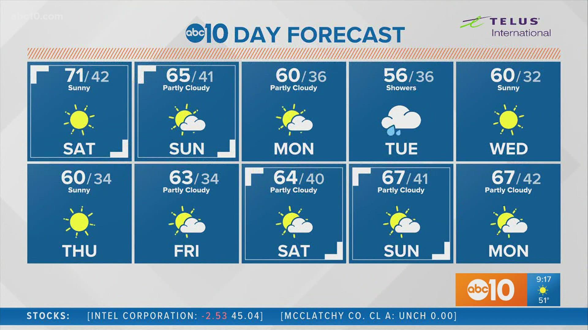 weather la next week