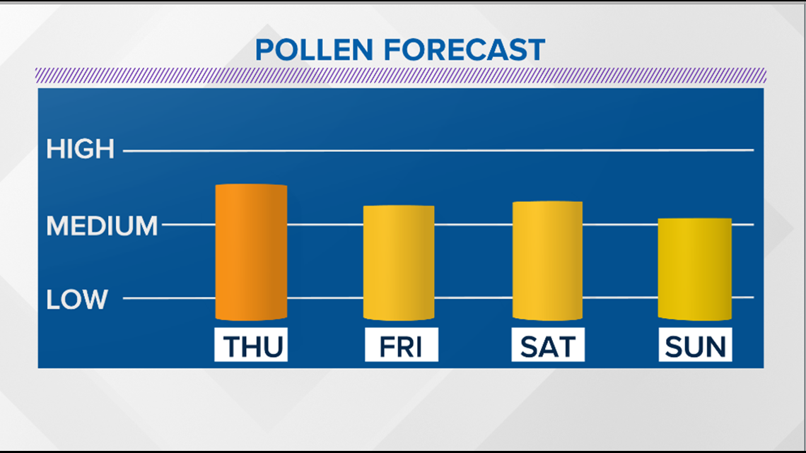 Why is the pollen so bad in Sacramento?
