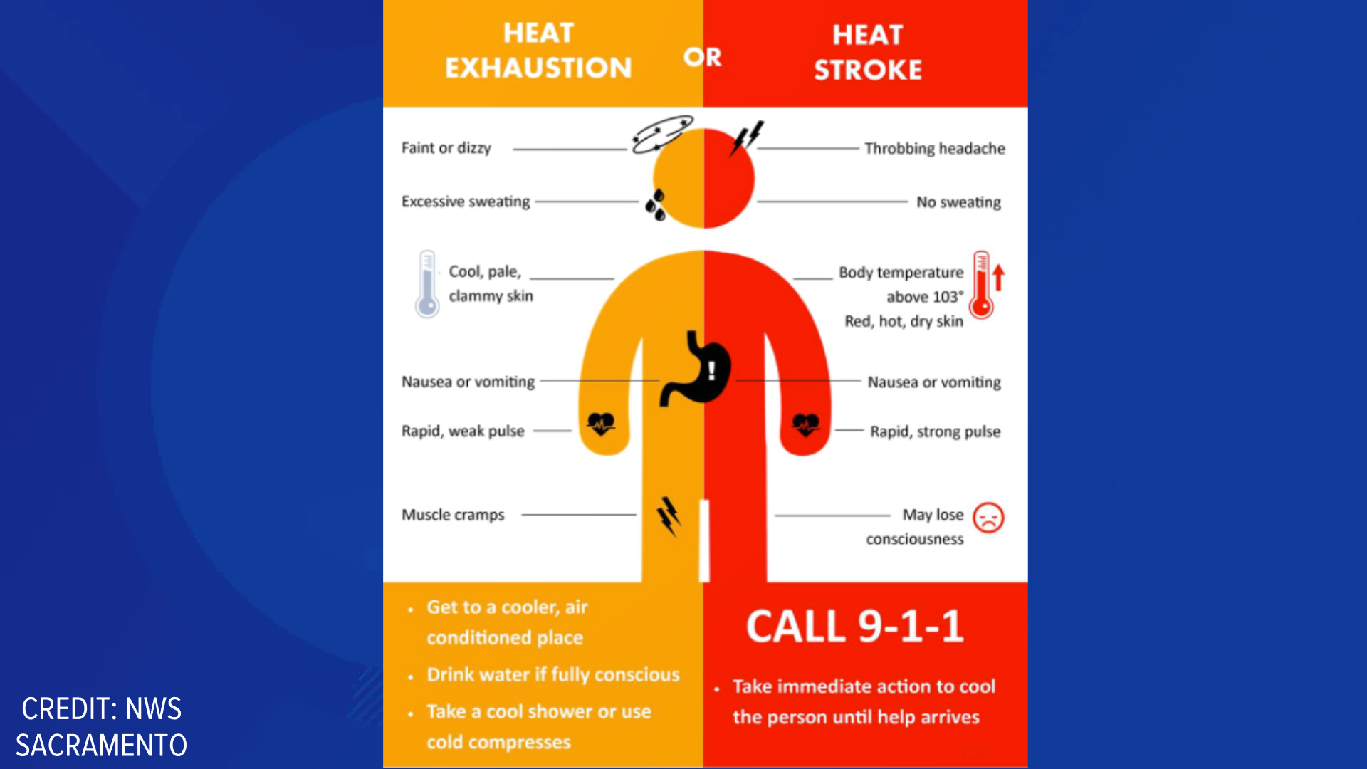 the-differences-between-a-heatstroke-and-heat-exhaustion-abc10