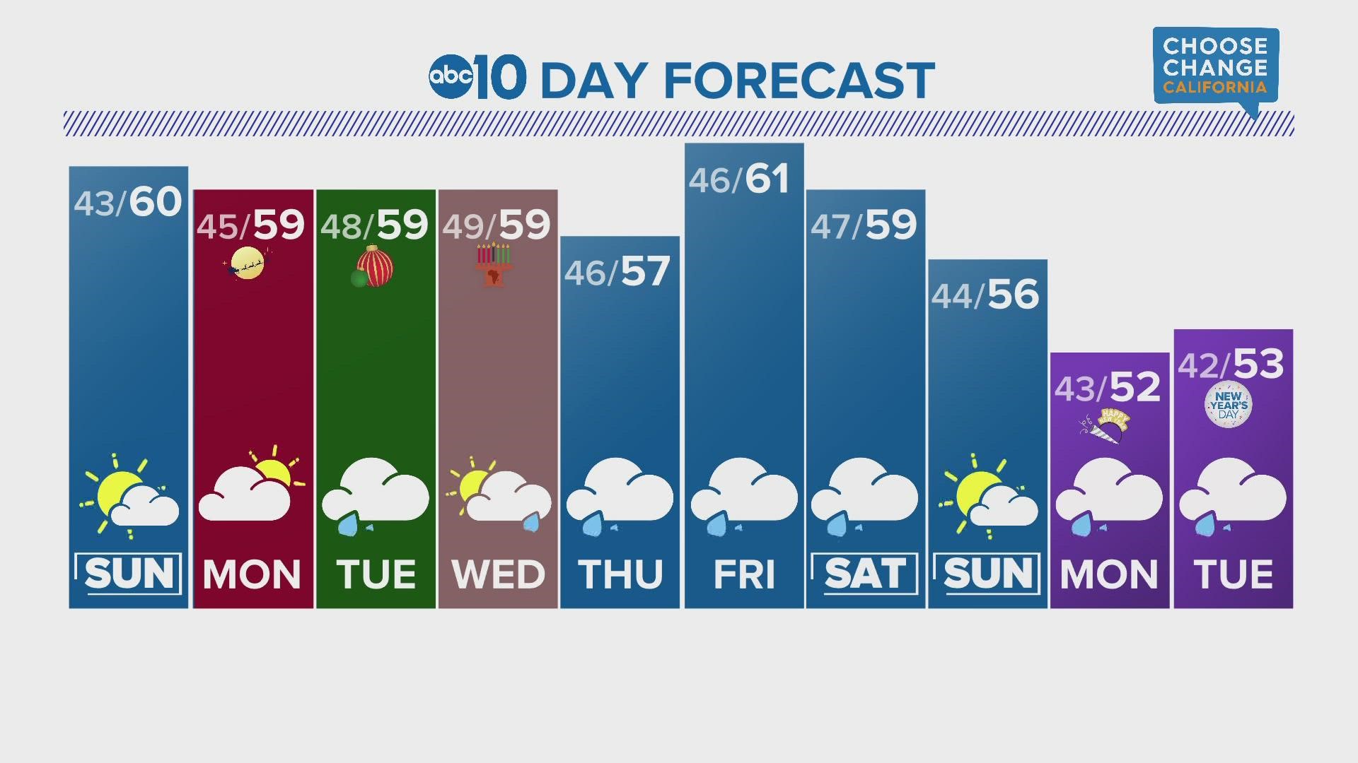 Sacramento Evening Forecast: December 24, 2022