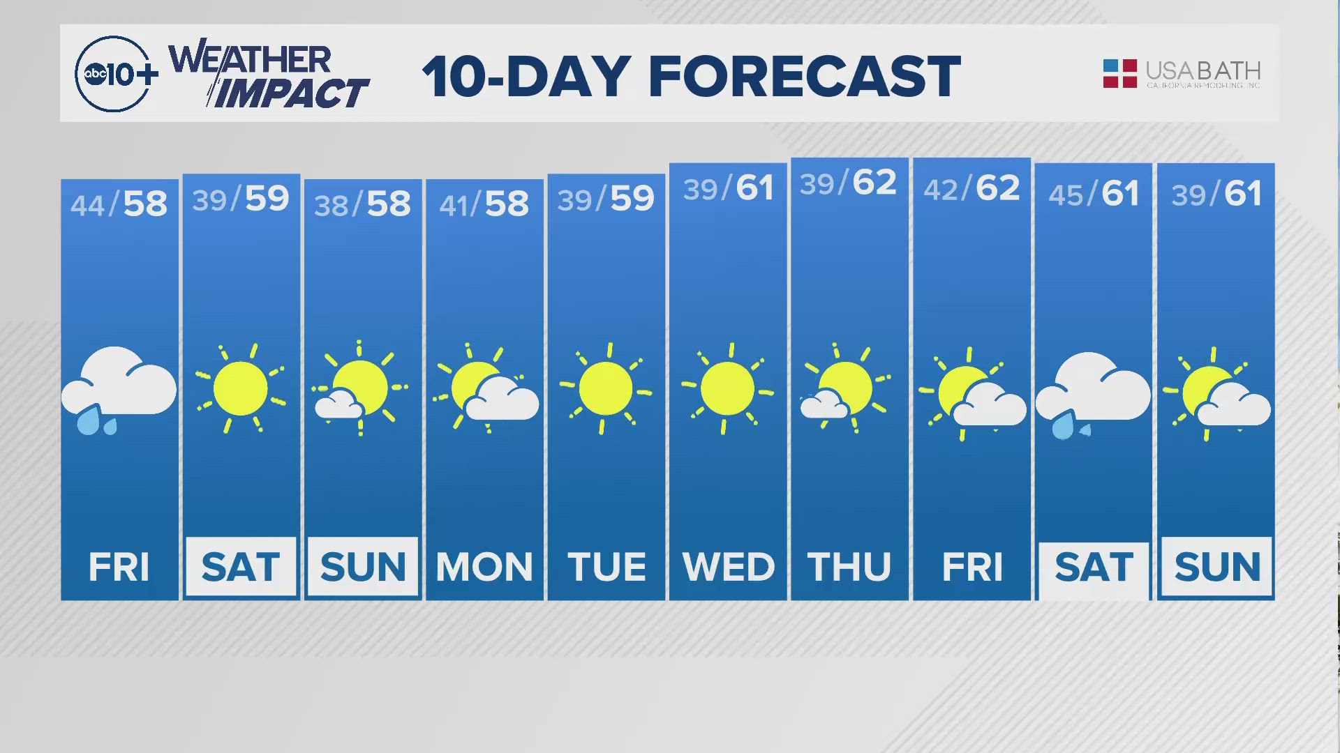 Sacramento Overnight Weather: Nov. 14, 2024