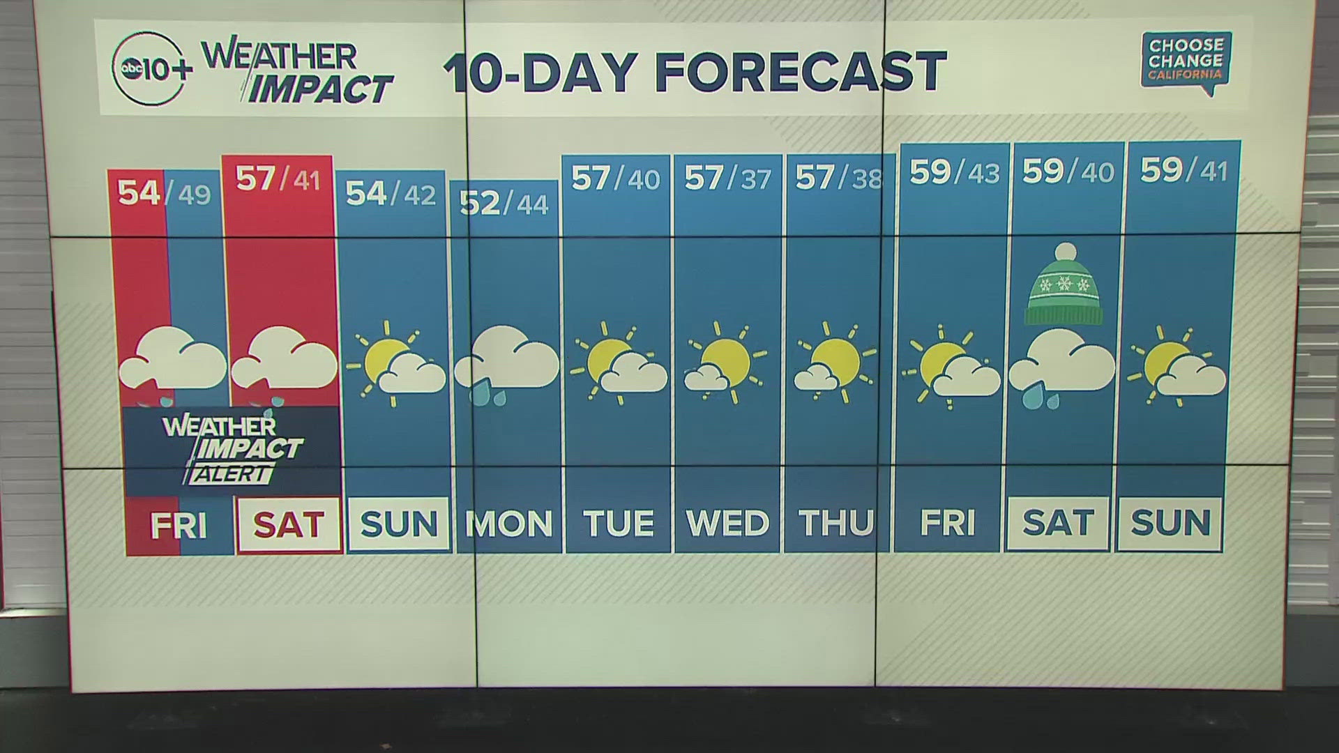 ABC10 meteorologist Rob Carlmark gives us a look at our 10-day forecast 