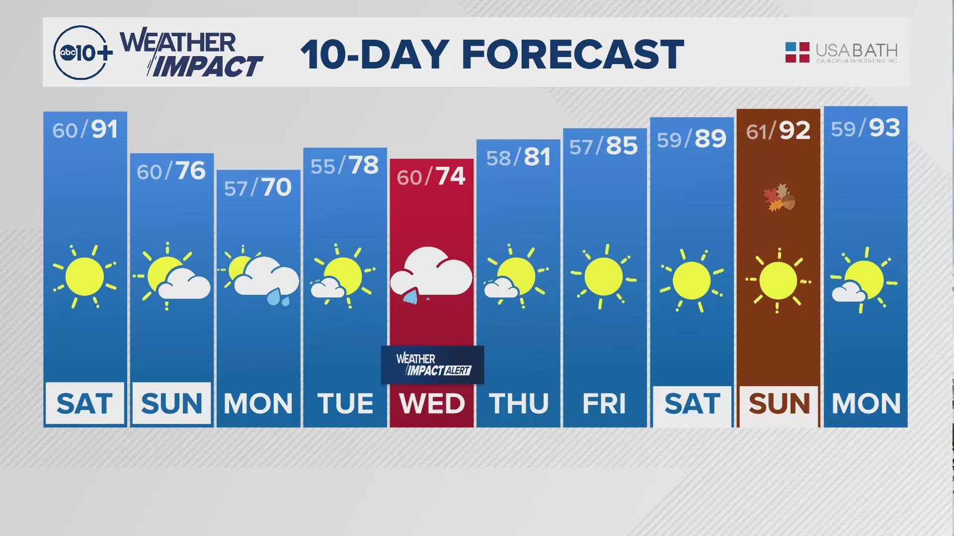 Sacramento Overnight Weather: Sept. 13, 2024