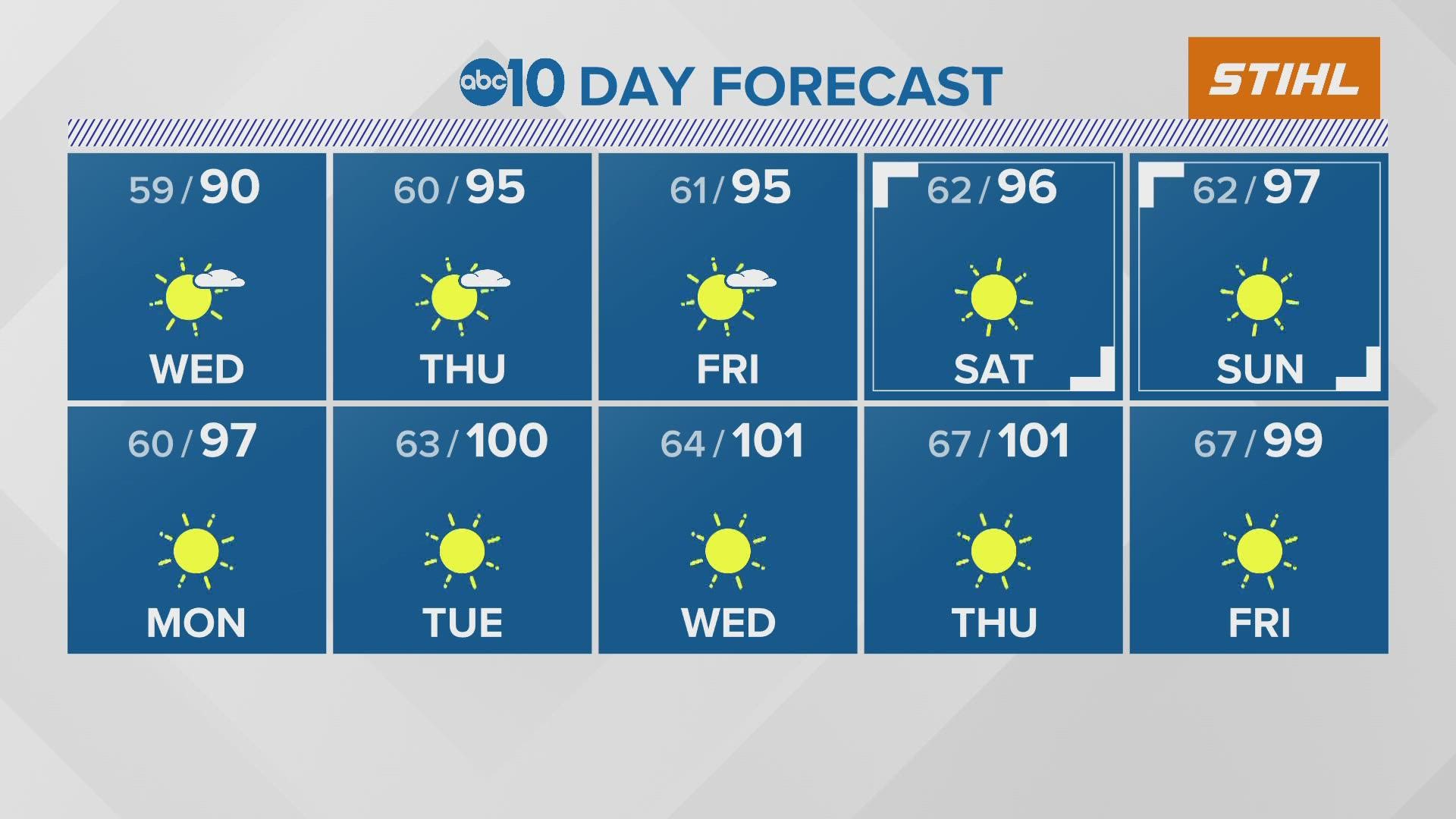 ABC10 meteorologist Carley Gomez tells us what to expect for the next 10 days of weather.