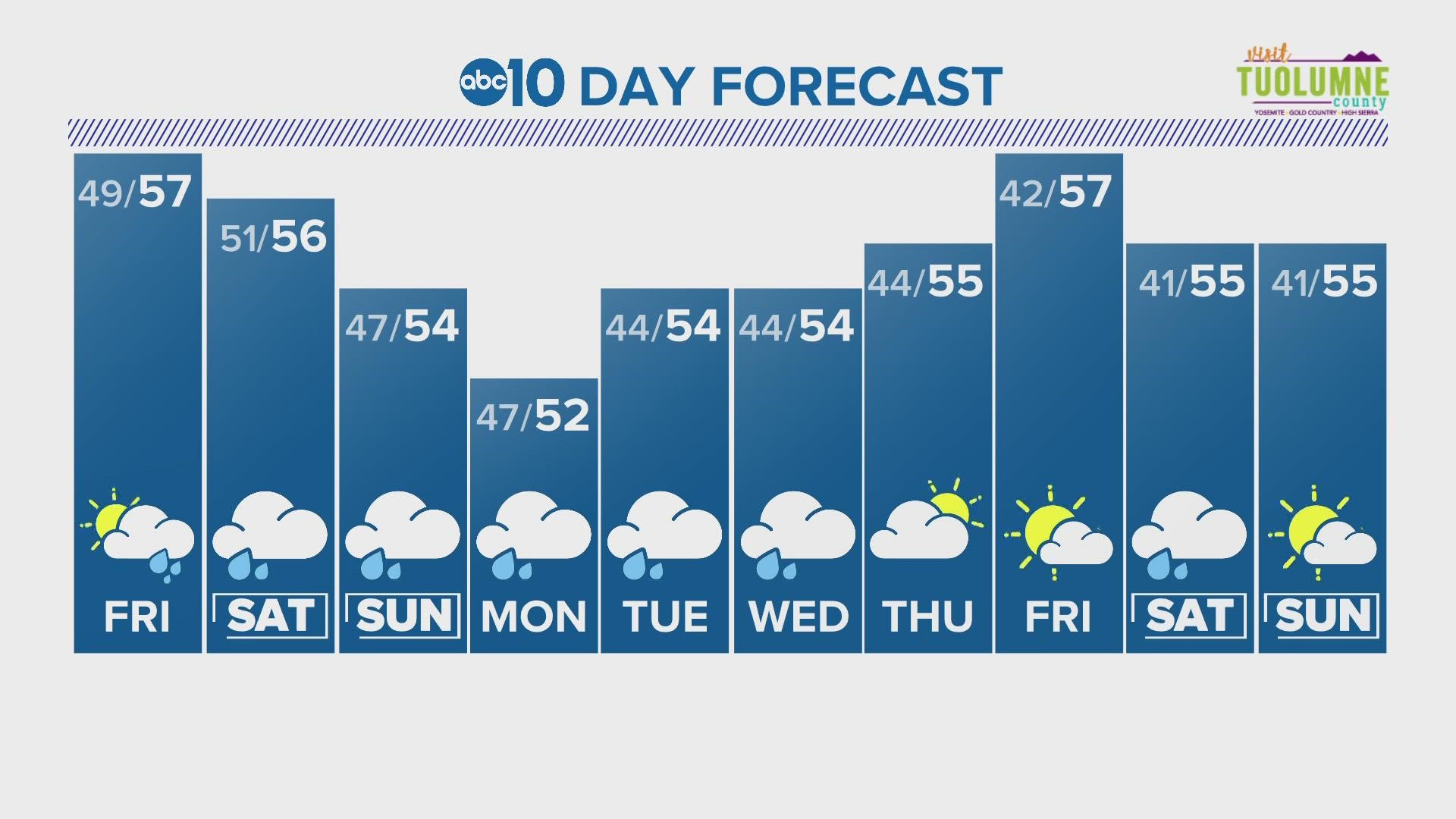 ABC10 Meteorologist Rob Carlmark tells us what to expect for the next 10 days of weather.